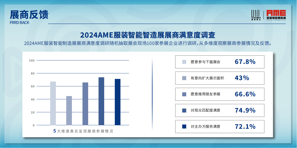 2024AME上海展后报告_16.png